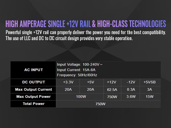 Thermaltake GF1 Fully Modular ATX 750W Power Supply